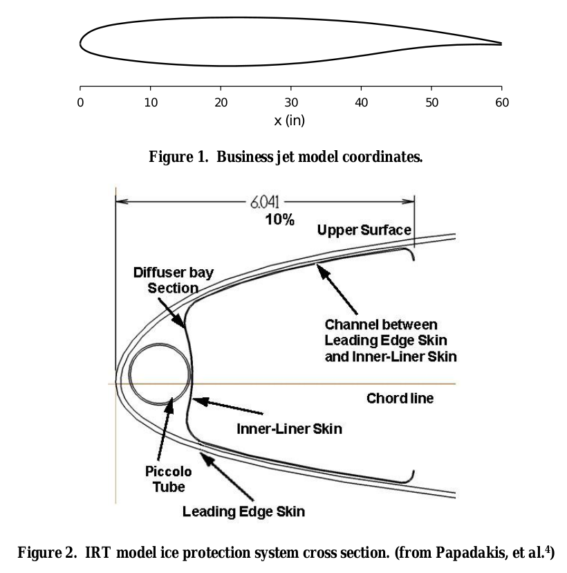 Figure 1 and 2. Business jet coordinates. IRT model ice protection system cross section.
(From Papadakis, et al.)